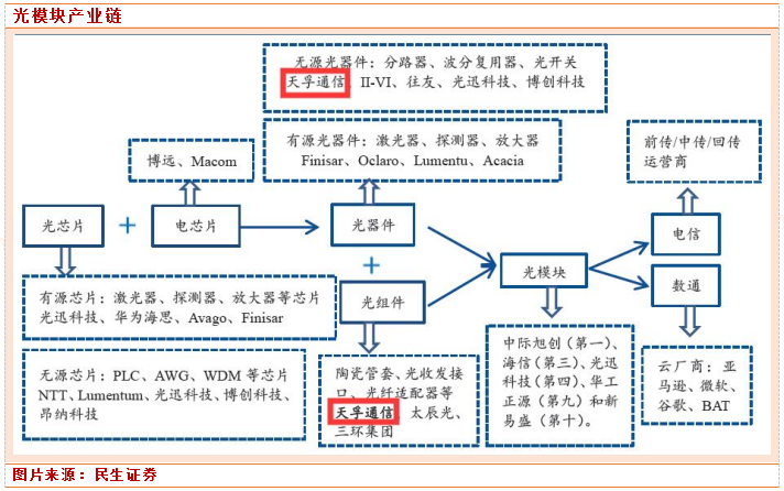 专精特新"小巨人"系列之光通信上游细分龙头:天孚通信_九方智投